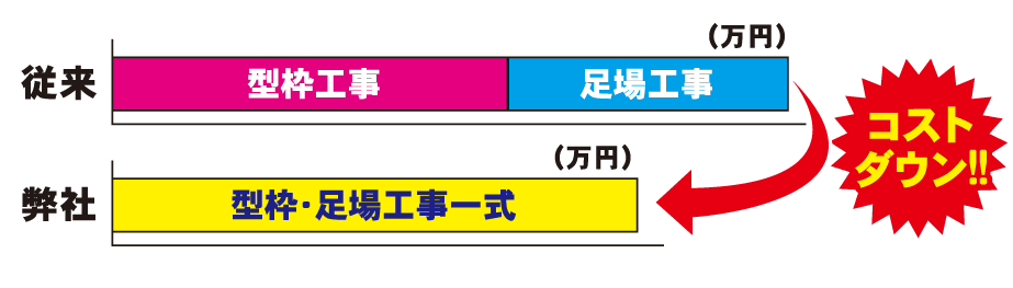 コストダウン