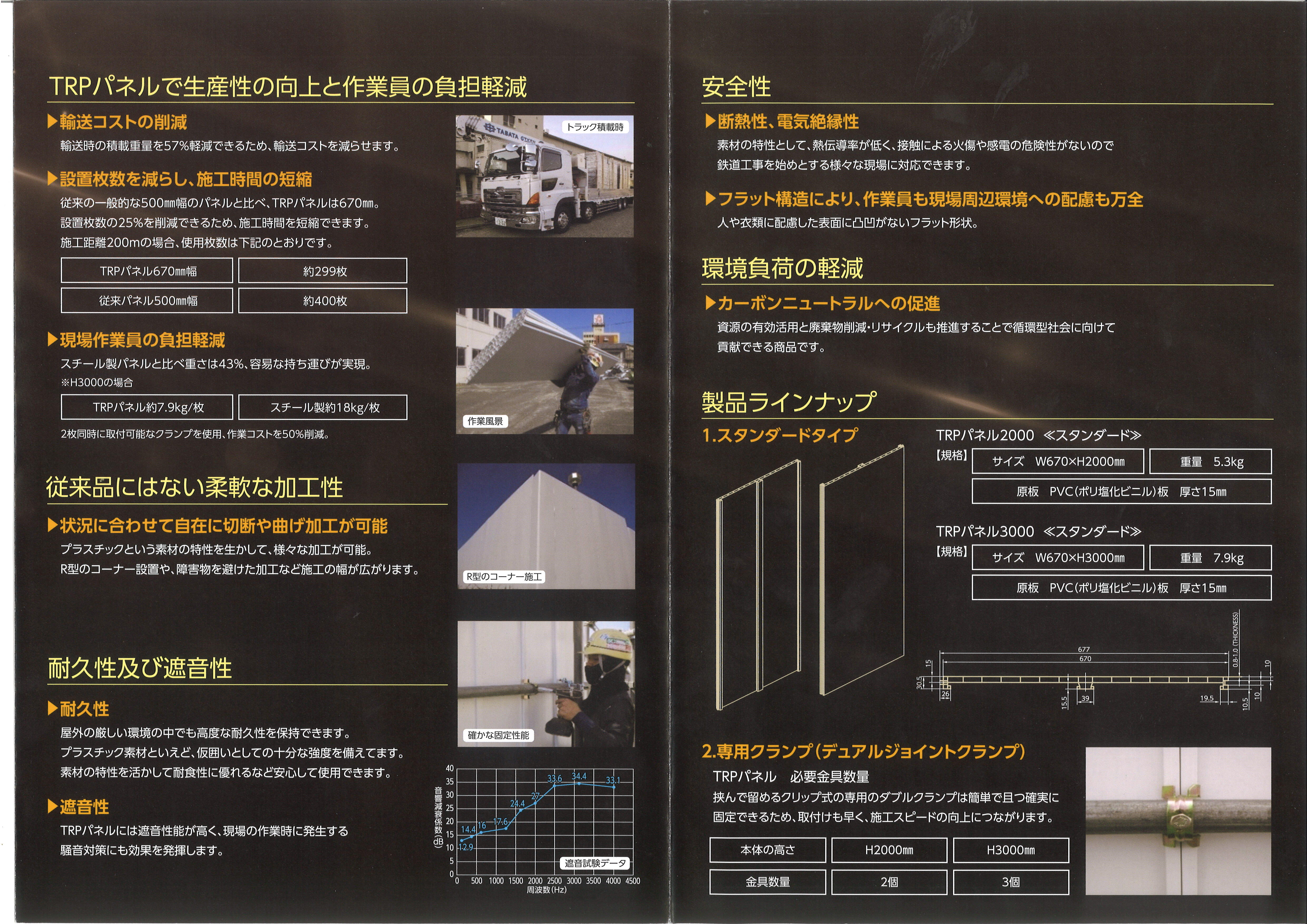 超軽量仮囲い_TRPパネル